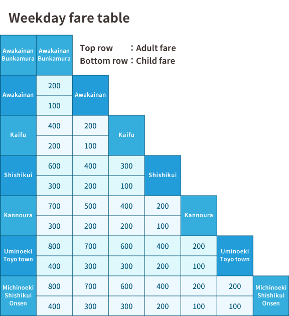 Weekday fare table